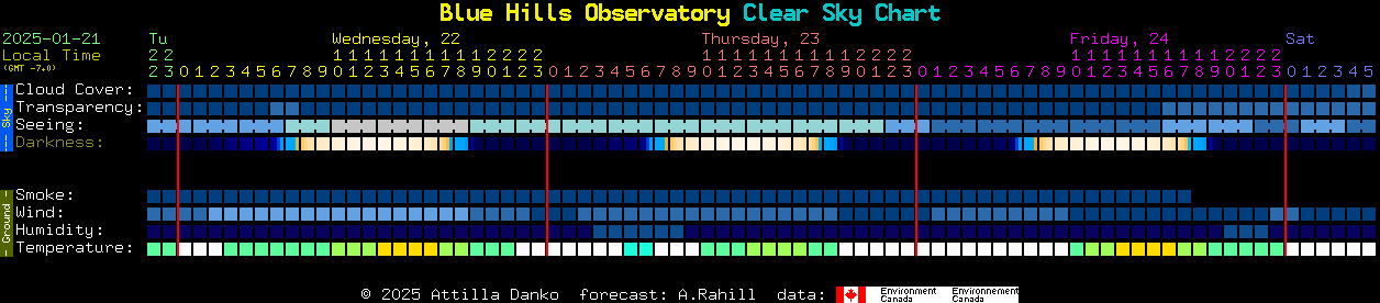 Current forecast for Blue Hills Observatory Clear Sky Chart