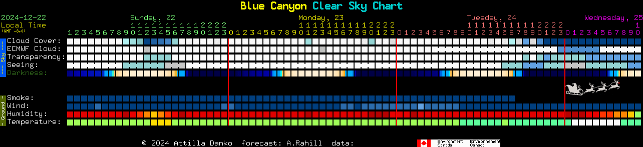 Current forecast for Blue Canyon Clear Sky Chart