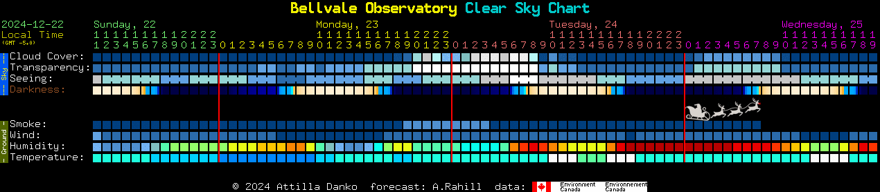 Current forecast for Bellvale Observatory Clear Sky Chart