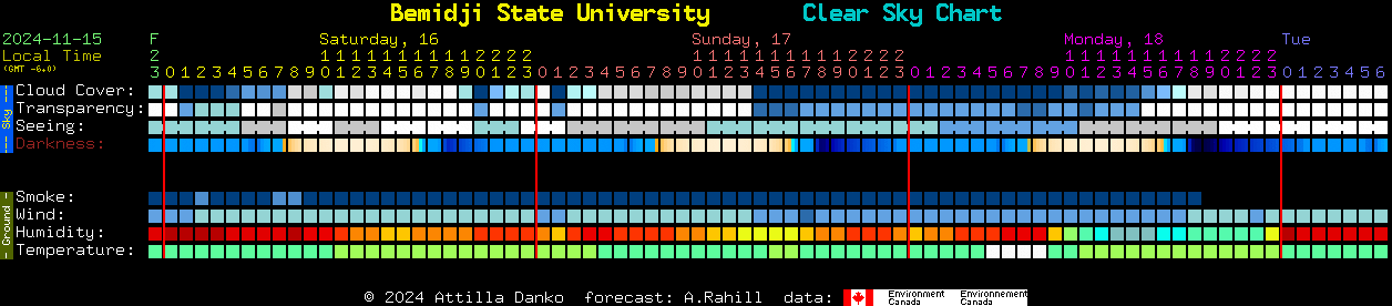 Current forecast for Bemidji State University Clear Sky Chart