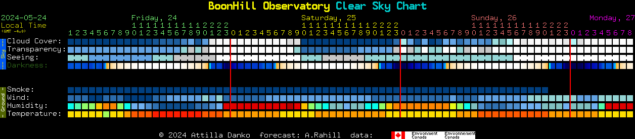 Current forecast for BoonHill Observatory Clear Sky Chart