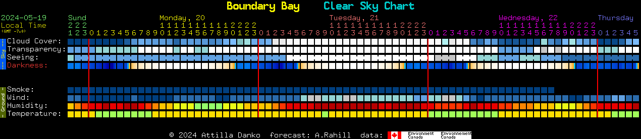 Current forecast for Boundary Bay Clear Sky Chart