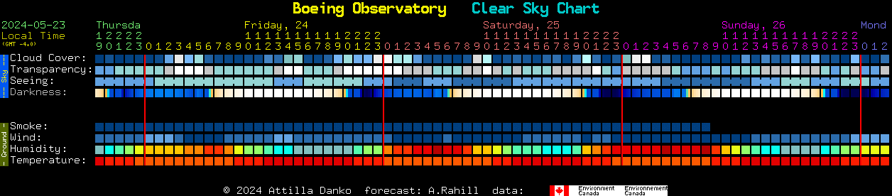 Current forecast for Boeing Observatory Clear Sky Chart