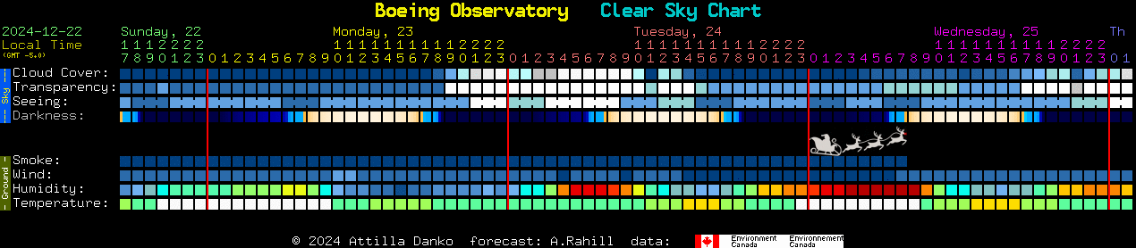 Current forecast for Boeing Observatory Clear Sky Chart