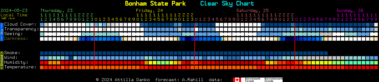Current forecast for Bonham State Park Clear Sky Chart