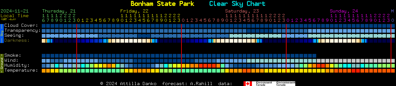 Current forecast for Bonham State Park Clear Sky Chart