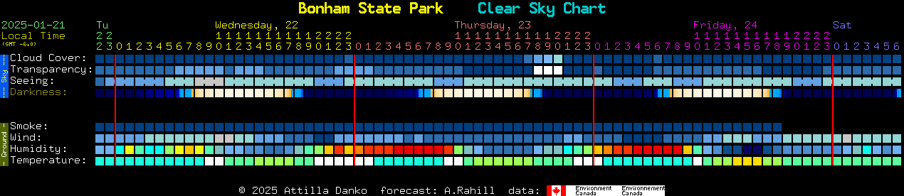 Current forecast for Bonham State Park Clear Sky Chart