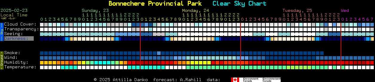 Current forecast for Bonnechere Provincial Park Clear Sky Chart