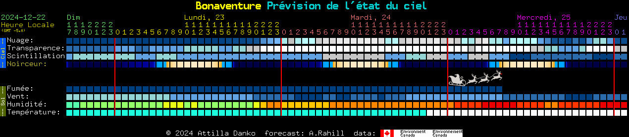 Current forecast for Bonaventure Clear Sky Chart