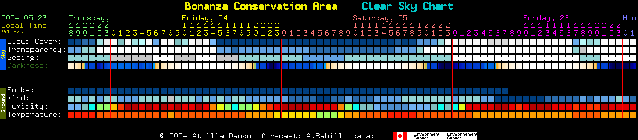 Current forecast for Bonanza Conservation Area Clear Sky Chart