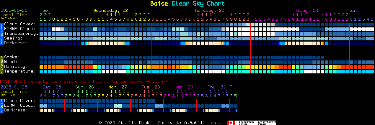 Current forecast for Boise Clear Sky Chart