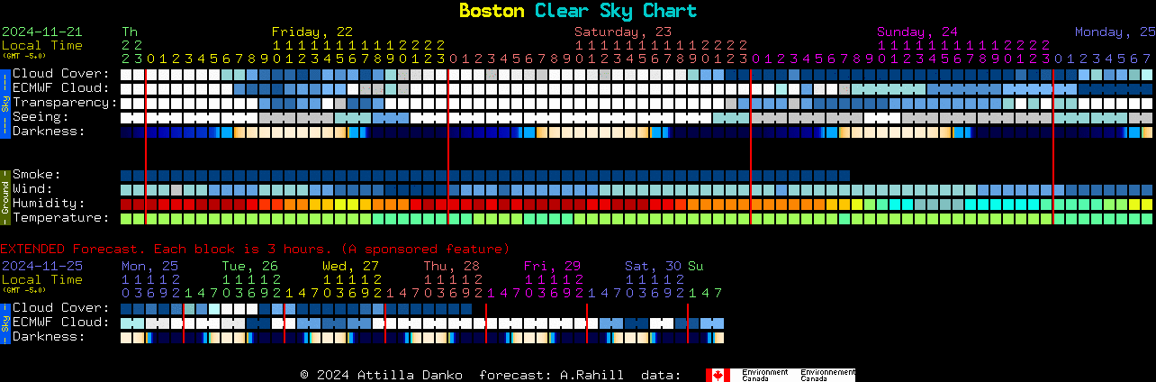 Current forecast for Boston Clear Sky Chart