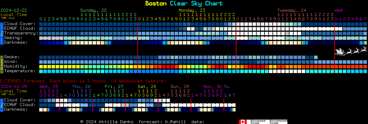 Current forecast for Boston Clear Sky Chart