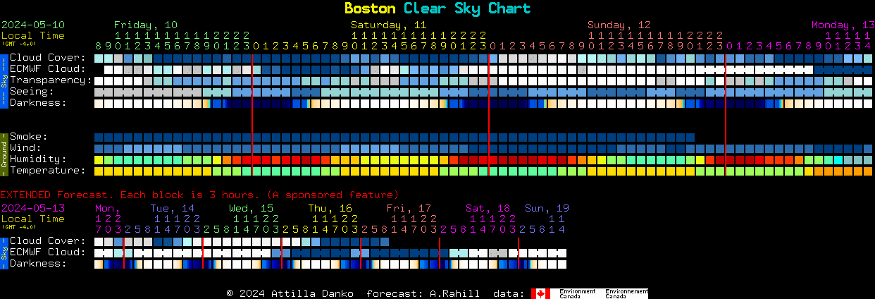 Current forecast for Boston Clear Sky Chart