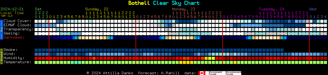 Current forecast for Bothell Clear Sky Chart