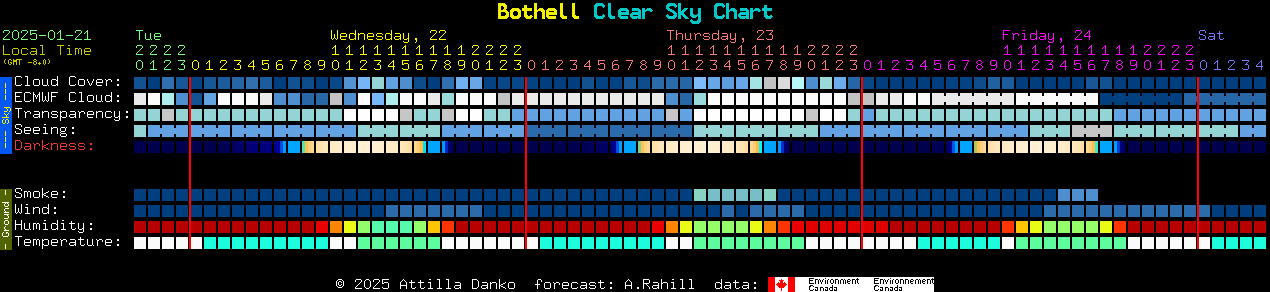 Current forecast for Bothell Clear Sky Chart