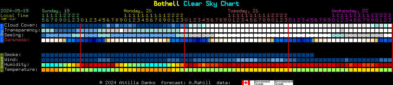 Current forecast for Bothell Clear Sky Chart