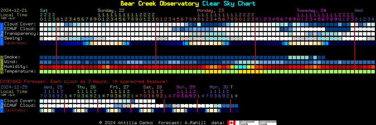 Current forecast for Bear Creek Observatory Clear Sky Chart