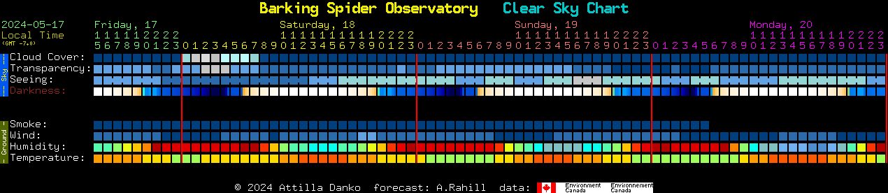 Current forecast for Barking Spider Observatory Clear Sky Chart