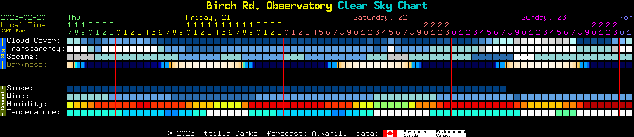 Current forecast for Birch Rd. Observatory Clear Sky Chart