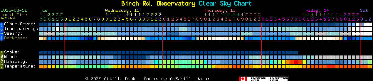 Current forecast for Birch Rd. Observatory Clear Sky Chart