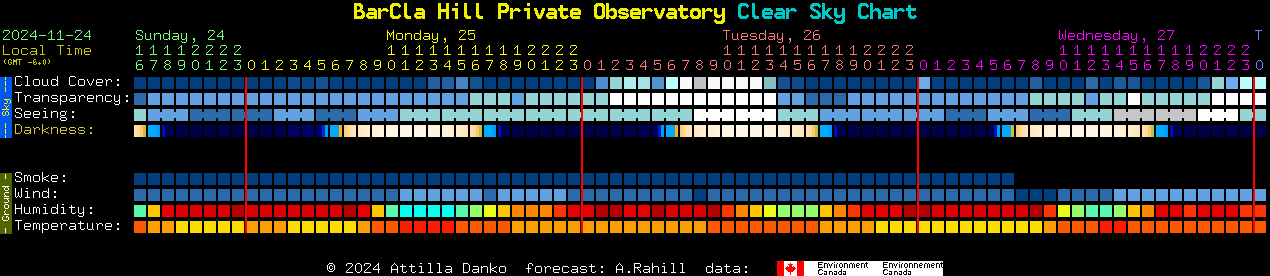 Current forecast for BarCla Hill Private Observatory Clear Sky Chart