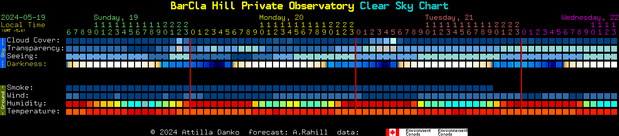Current forecast for BarCla Hill Private Observatory Clear Sky Chart