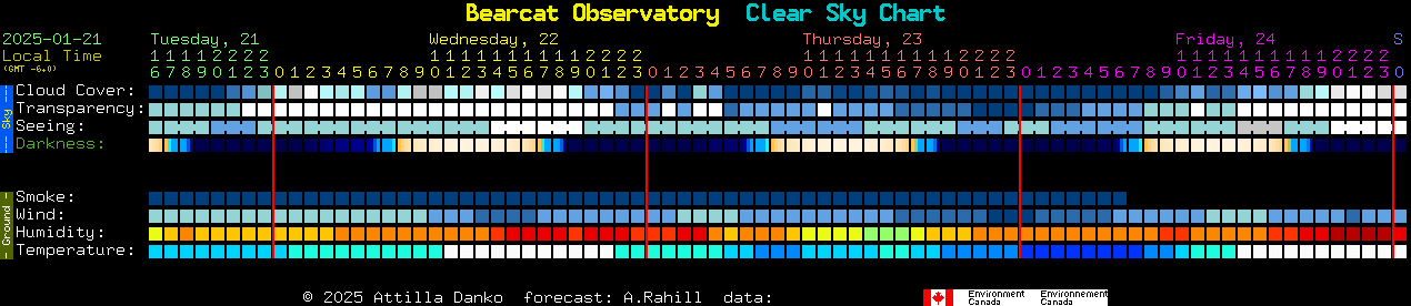 Current forecast for Bearcat Observatory Clear Sky Chart