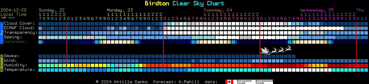 Current forecast for Birdton Clear Sky Chart