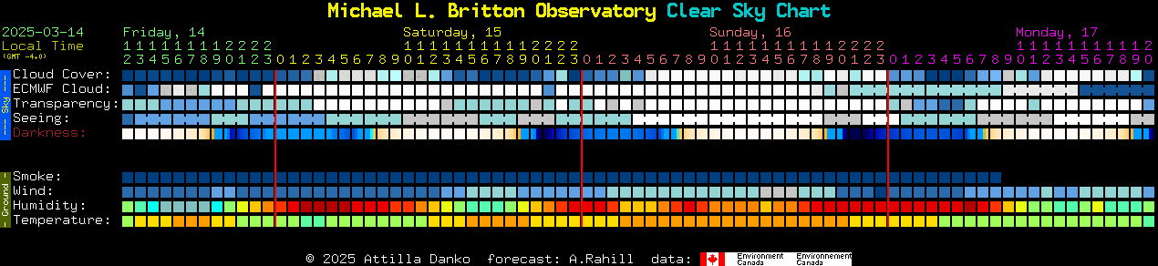 Current forecast for Michael L. Britton Observatory Clear Sky Chart