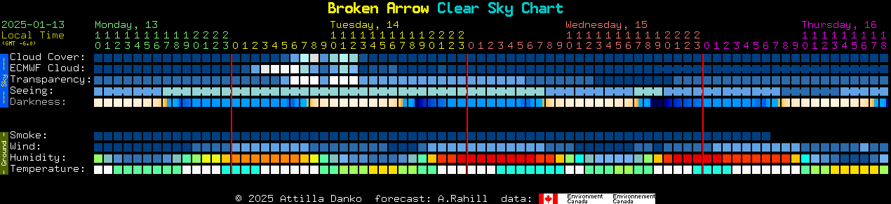 Current forecast for Broken Arrow Clear Sky Chart