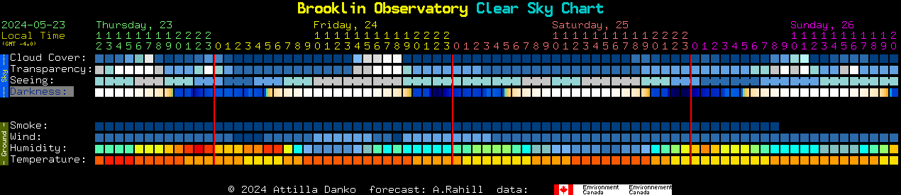 Current forecast for Brooklin Observatory Clear Sky Chart