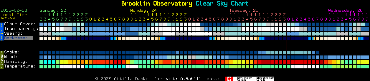 Current forecast for Brooklin Observatory Clear Sky Chart