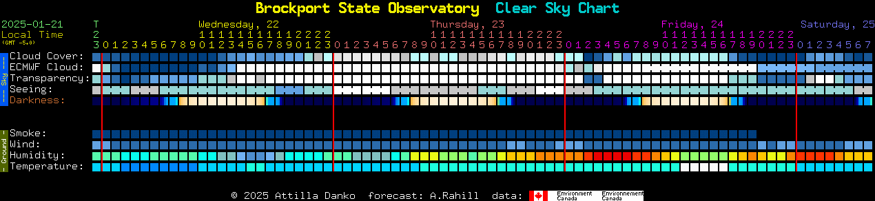 Current forecast for Brockport State Observatory Clear Sky Chart