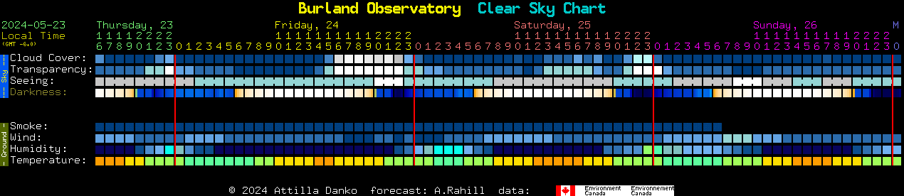 Current forecast for Burland Observatory Clear Sky Chart