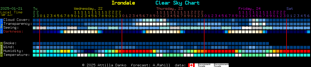 Current forecast for Irondale Clear Sky Chart