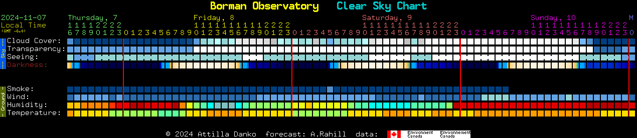 Current forecast for Borman Observatory Clear Sky Chart