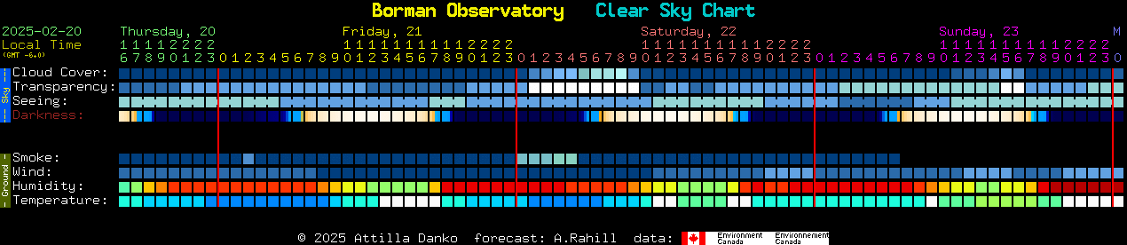 Current forecast for Borman Observatory Clear Sky Chart