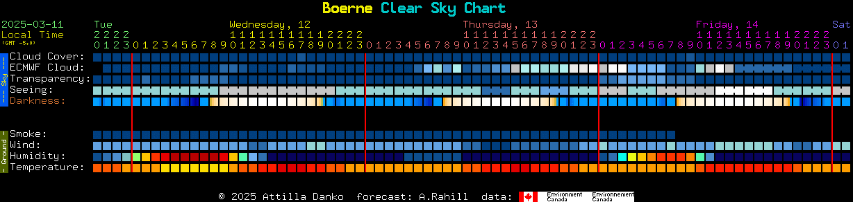 Current forecast for Boerne Clear Sky Chart