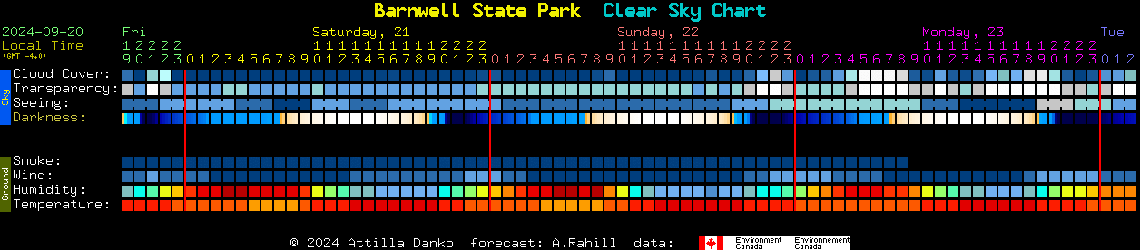 Current forecast for Barnwell State Park Clear Sky Chart