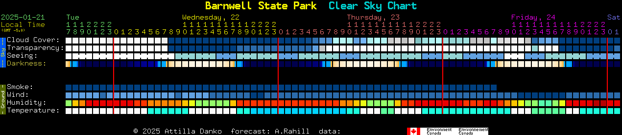 Current forecast for Barnwell State Park Clear Sky Chart