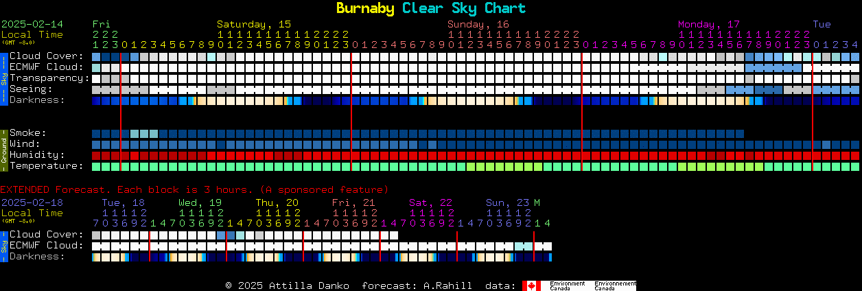 Current forecast for Burnaby Clear Sky Chart