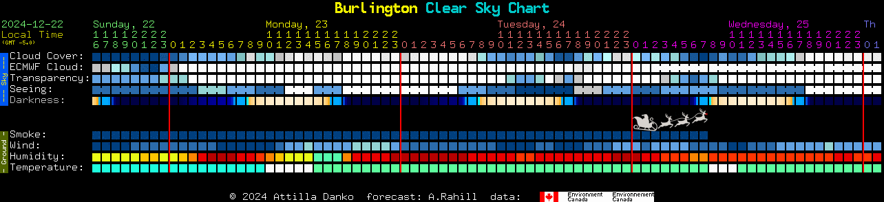 Current forecast for Burlington Clear Sky Chart