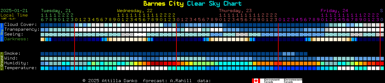 Current forecast for Barnes City Clear Sky Chart