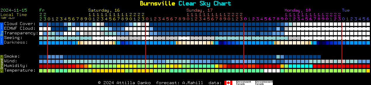 Current forecast for Burnsville Clear Sky Chart