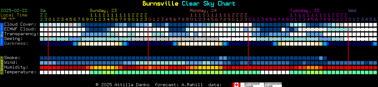 Current forecast for Burnsville Clear Sky Chart