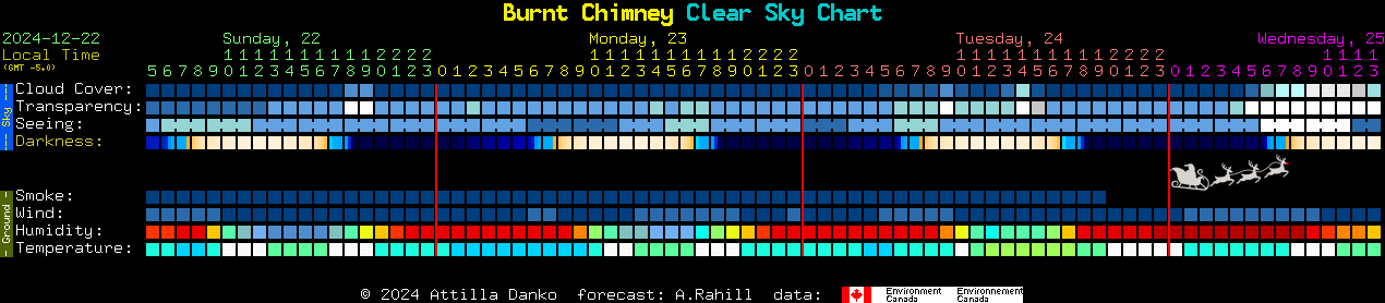 Current forecast for Burnt Chimney Clear Sky Chart