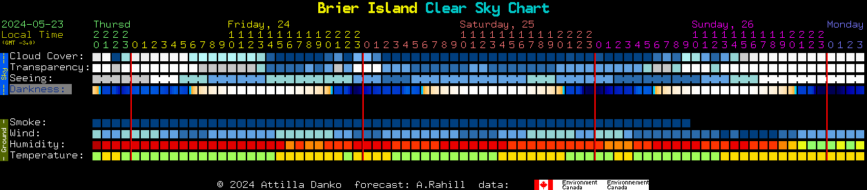 Current forecast for Brier Island Clear Sky Chart