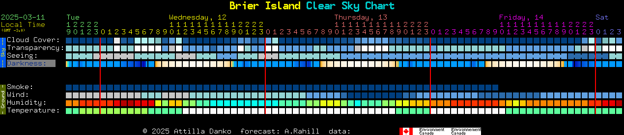 Current forecast for Brier Island Clear Sky Chart