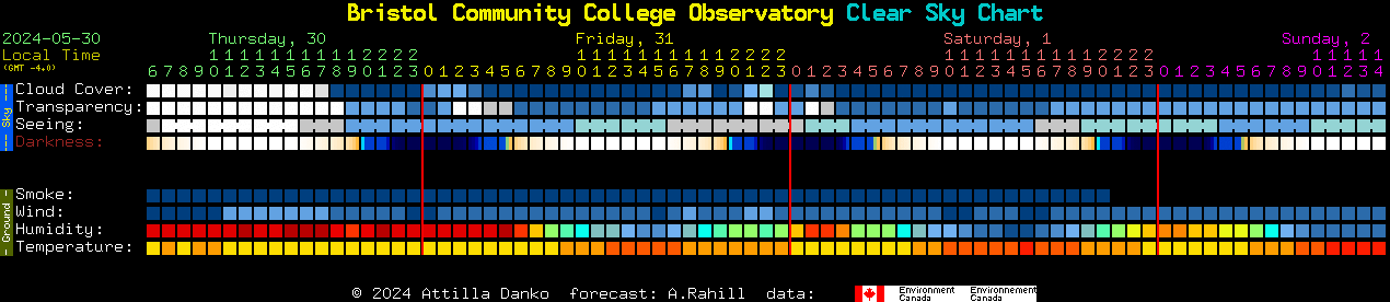 Current forecast for Bristol Community College Observatory Clear Sky Chart